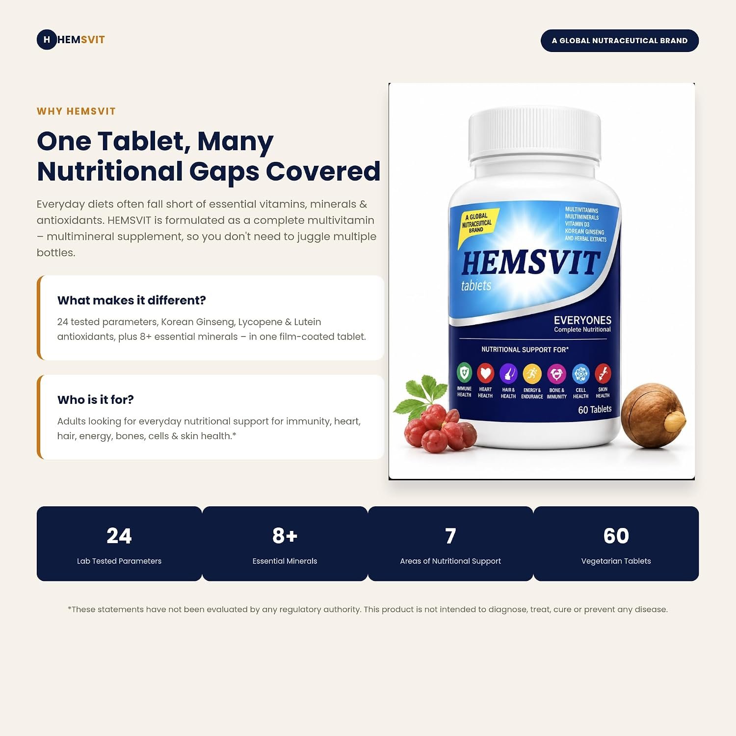 HEMSVIT — one tablet, many nutritional gaps covered, 24 lab tested parameters