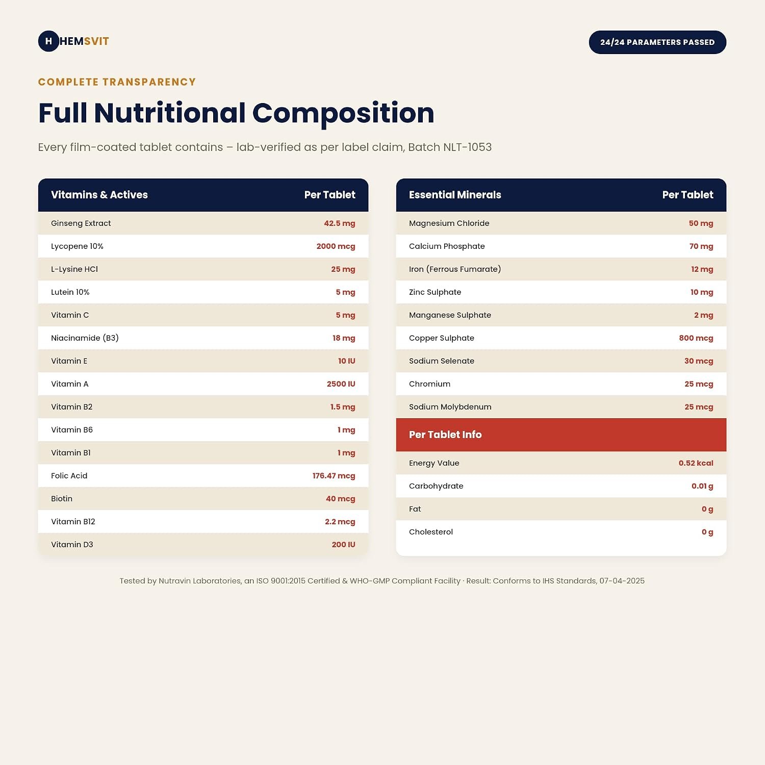 HEMSVIT full nutritional composition per tablet